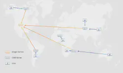 Featured image of post How to make your own CDN with 10 GB storage for free