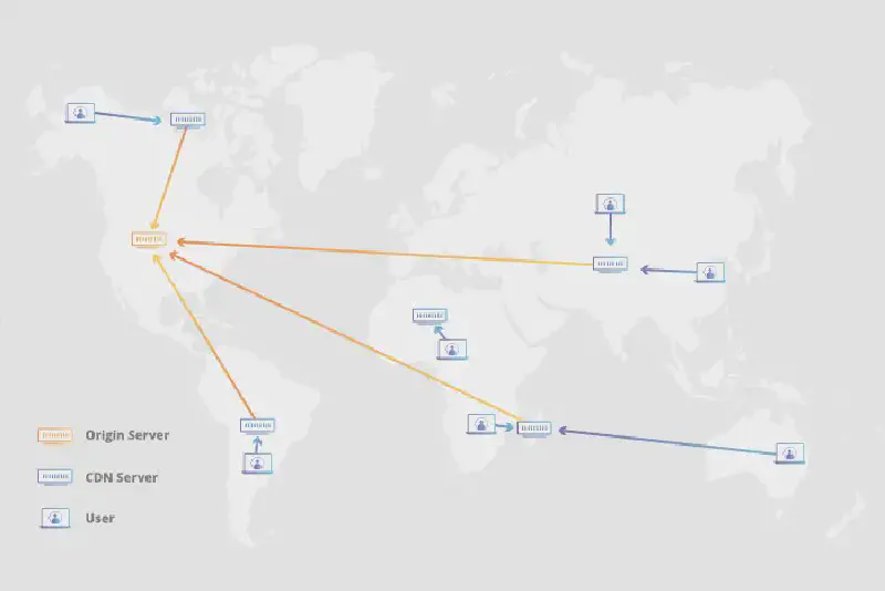 Featured image of post How to make your own CDN with 10 GB storage for free